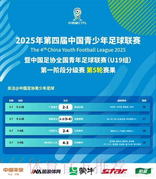 中国青少年足球联赛暨中国足协全国青年足球联赛(U19组)A、B组第一阶段开赛 中国青少年足球联赛暨中国足协全国青年足球联赛(U19组)A、B组第一阶段开赛